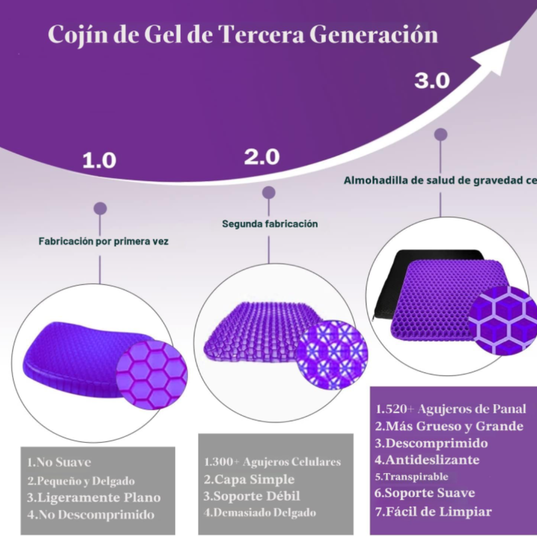 Cojín de Gel Transpirable Tipo Panal
